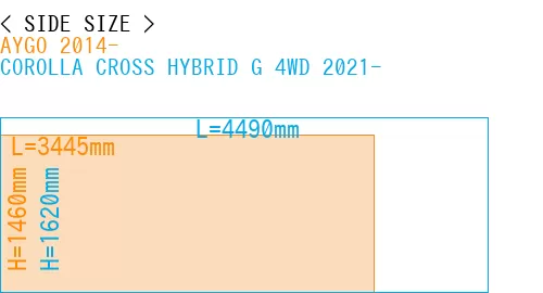 #AYGO 2014- + COROLLA CROSS HYBRID G 4WD 2021-